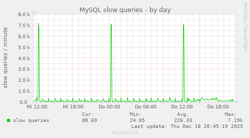 MySQL slow queries