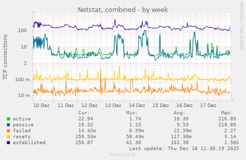 Netstat, combined
