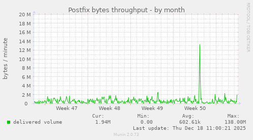 Postfix bytes throughput